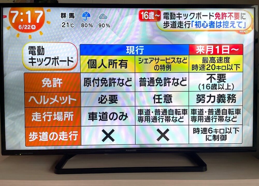電動キックボード免許不要についてのテレビニュース画像②