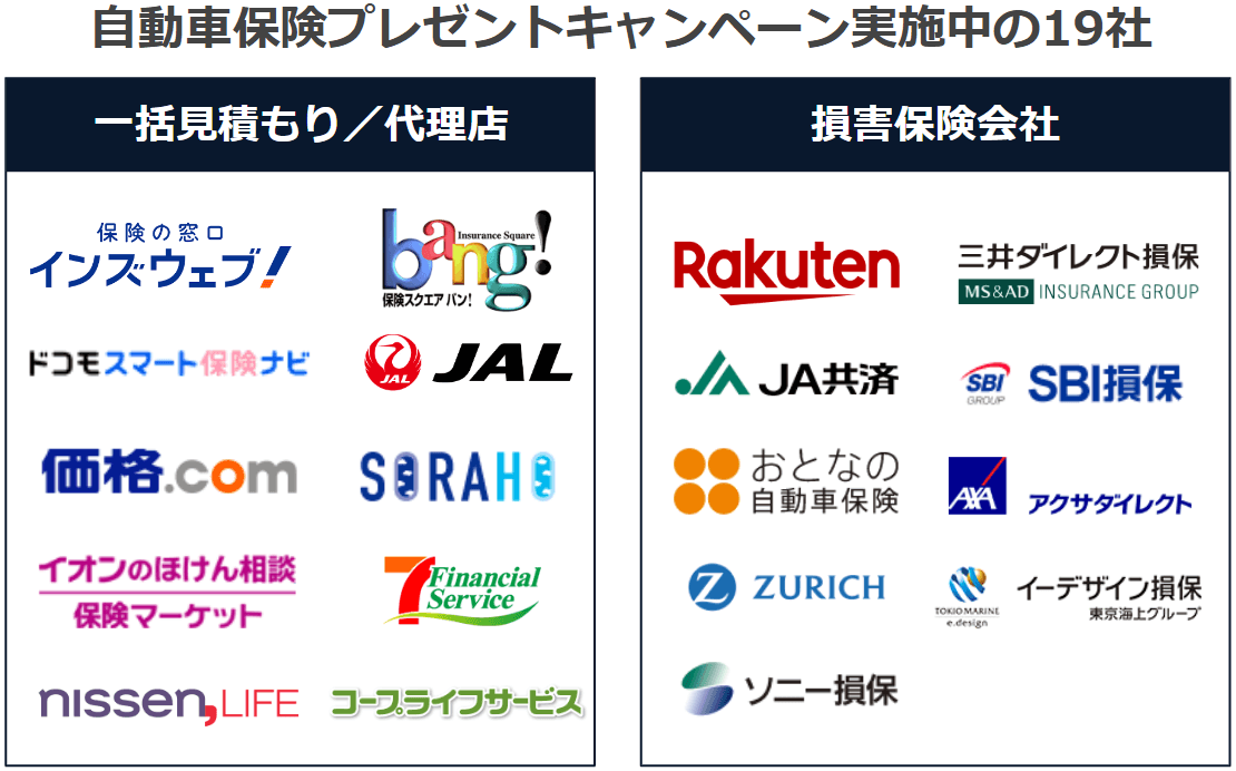 自動車保険プレゼントキャンペーン実施中の19社の一覧ロゴ画像